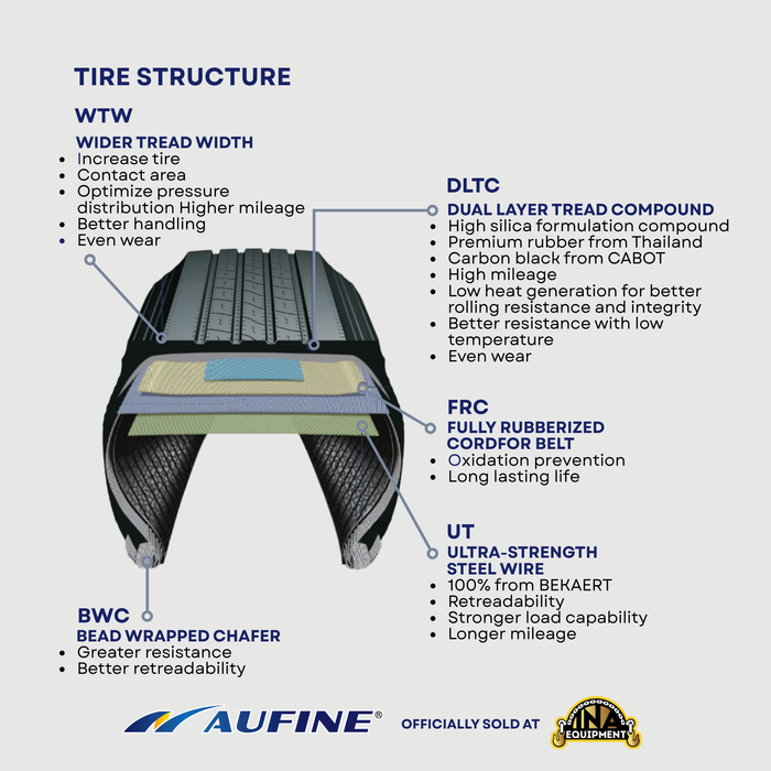 Aufine 255/70R22.5 A2 Trailer Tire – Heavy Duty Semi Trailer Radial Tire